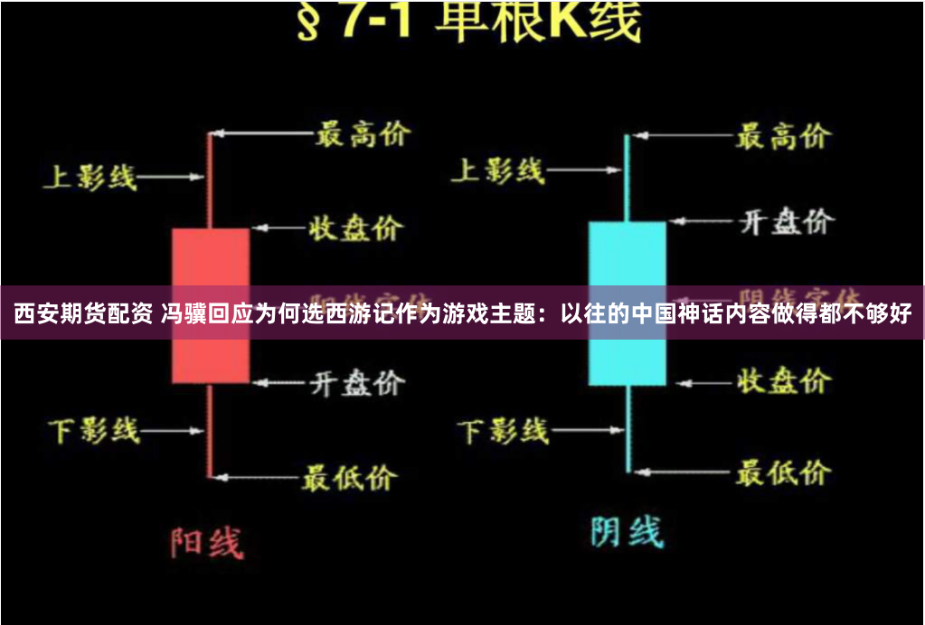 西安期货配资 冯骥回应为何选西游记作为游戏主题：以往的中国神话内容做得都不够好