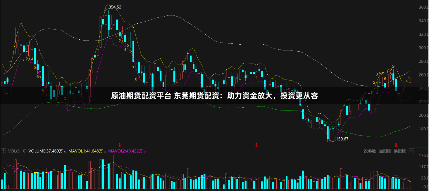 原油期货配资平台 东莞期货配资：助力资金放大，投资更从容